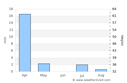 Babasakhib average rain in June
