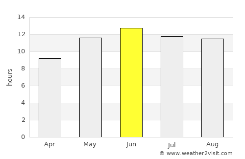 Babasakhib average rain in June