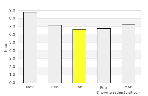 Babat average rain in January