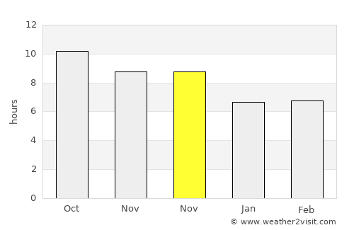 Babat average rain in November