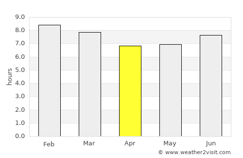 Babati average rain in April