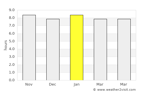Babati average rain in January