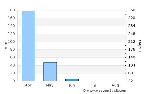 Babati average rain in June