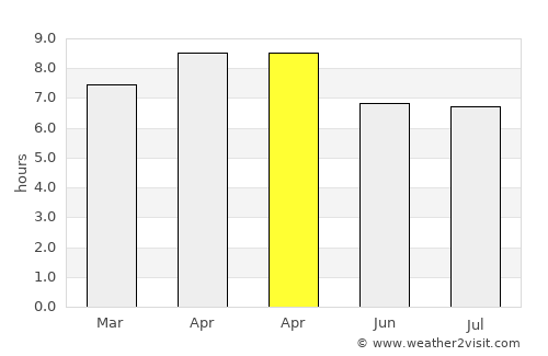 Babatngon average rain in April