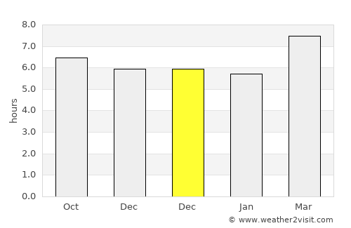 Babatngon average rain in December