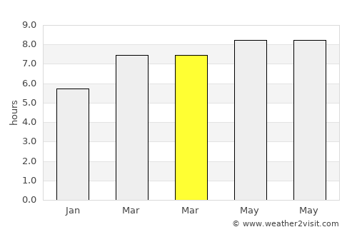 Babatngon average rain in March