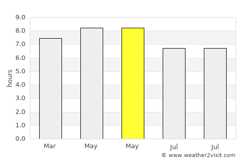 Babatngon average rain in May