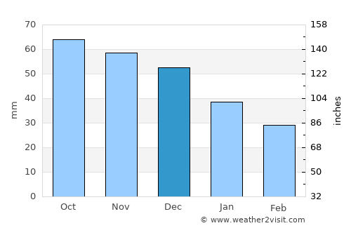 Babayevo average rain in December
