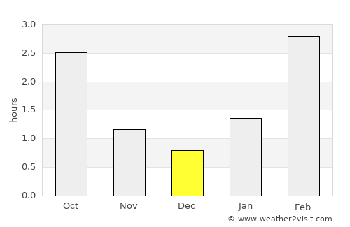 Babayevo average rain in December
