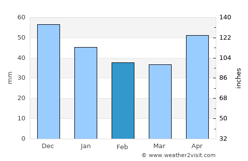 Băbeni average rain in February