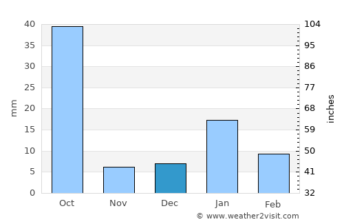 Baberu average rain in December