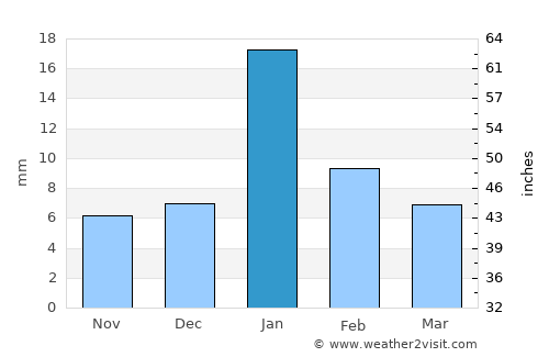 Baberu average rain in January