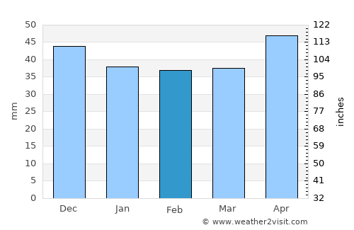 Băbiciu average rain in February