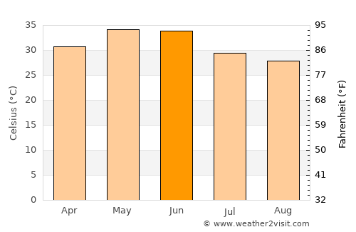 Babīna average temperature in June