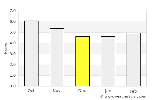 Bābol average rain in December