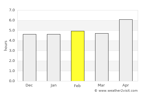 Bābol average rain in February