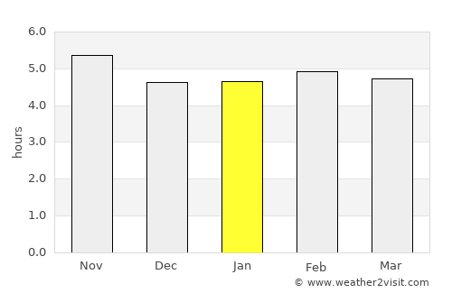 Bābol average rain in January