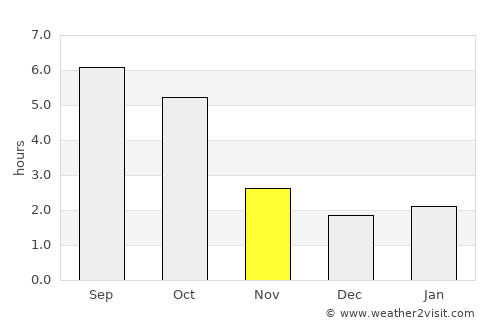 Bábolna average rain in November