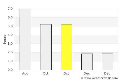 Bábolna average rain in October