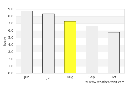Bābolsar average rain in August