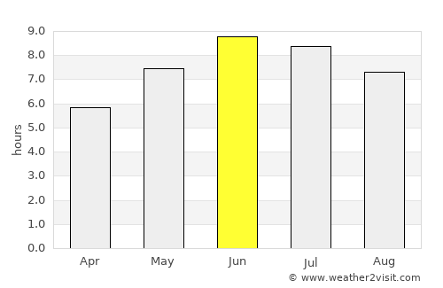 Bābolsar average rain in June