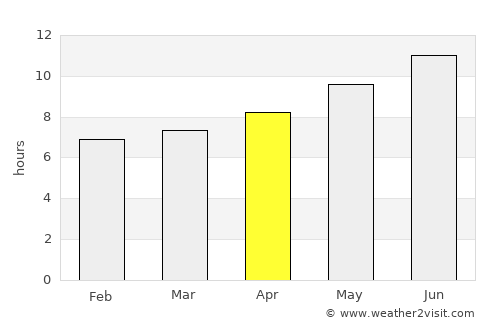 BABOR - VILLE average rain in April