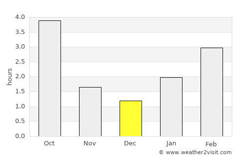 Babruysk average rain in December