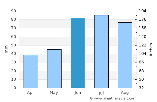 Babruysk average rain in June