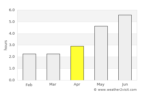 Babu average rain in April