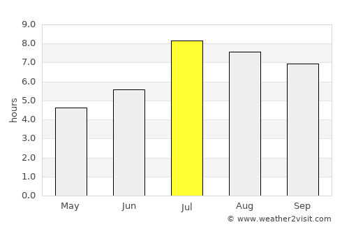 Babu average rain in July