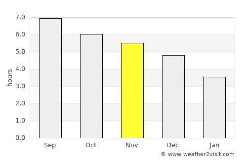 Babu average rain in November