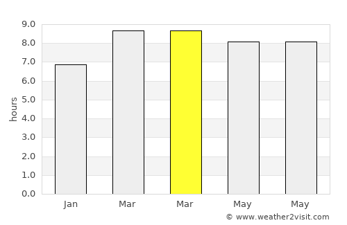 Babug average rain in March