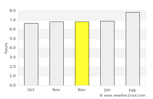 Babug average rain in November