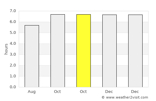 Babug average rain in October