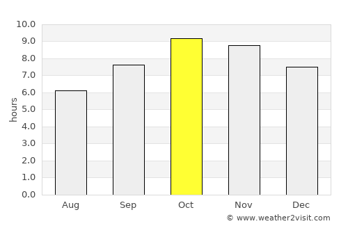 Bābūgarh average rain in October