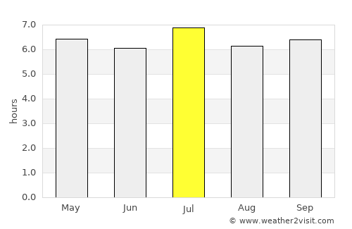 Bắc Giang average rain in July