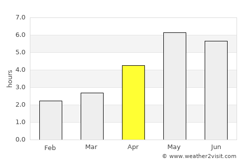 Bắc Kạn average rain in April