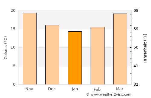 Bắc Kạn average temperature in January