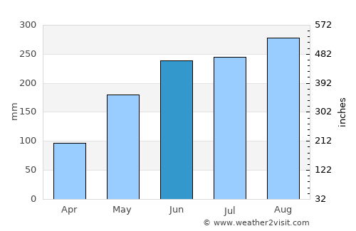Bắc Kạn average rain in June