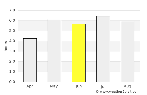 Bắc Kạn average rain in June