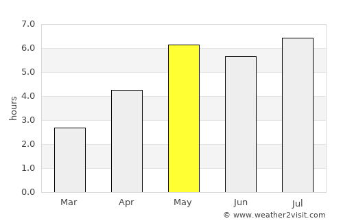 Bắc Kạn average rain in May