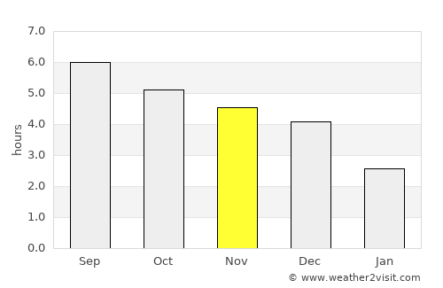 Bắc Kạn average rain in November
