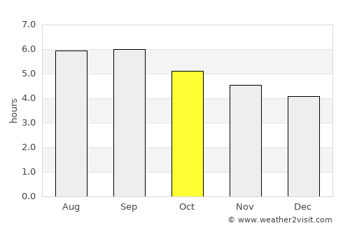 Bắc Kạn average rain in October