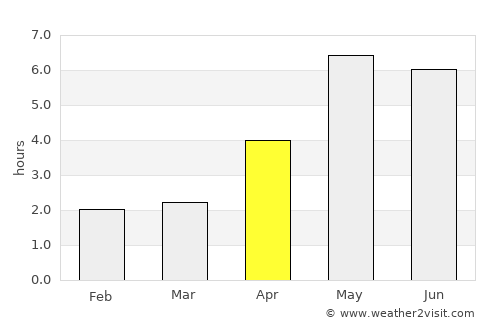Bắc Ninh average rain in April