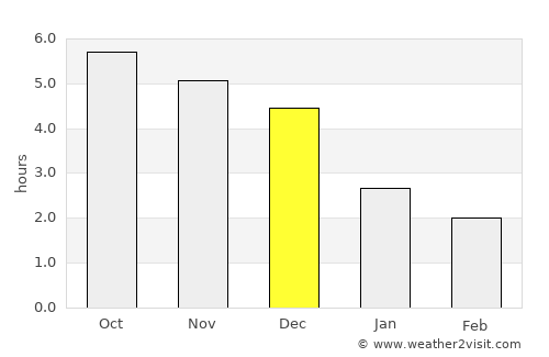 Bắc Ninh average rain in December