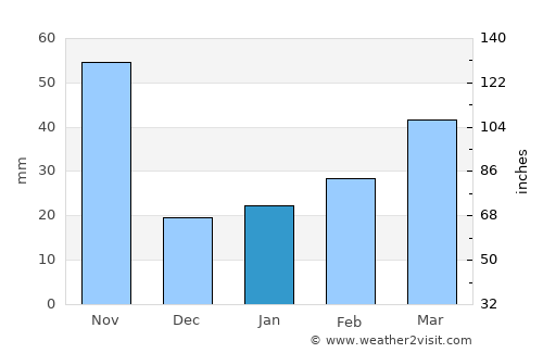 Bắc Ninh average rain in January