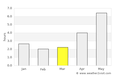 Bắc Ninh average rain in March