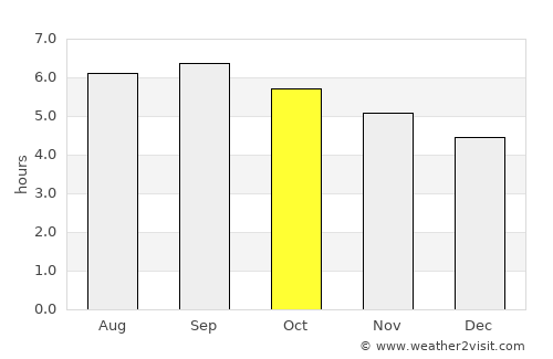 Bắc Ninh average rain in October