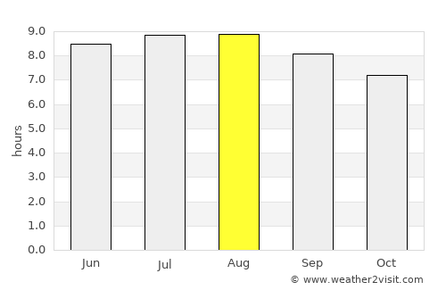 Bacabal average rain in August