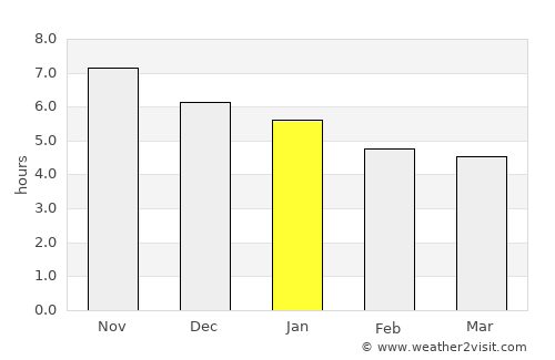 Bacabal average rain in January